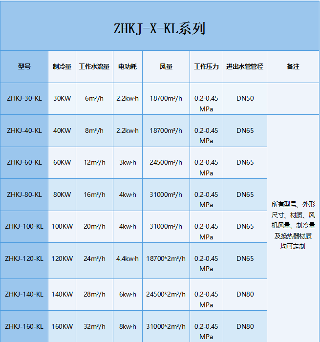 空水冷參數表.png