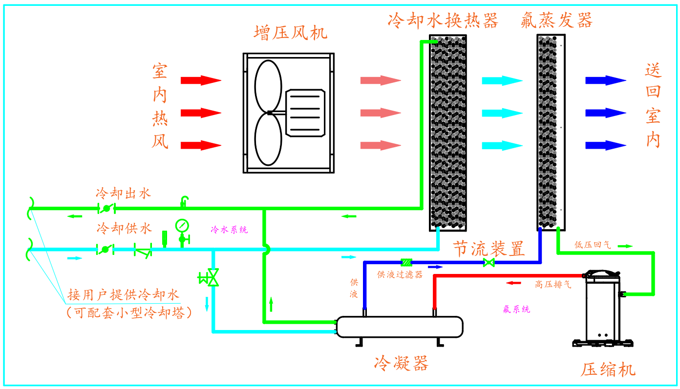 雙冷源溫控原理圖.png