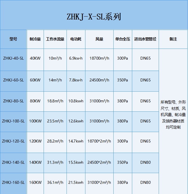 雙冷源參數表.png