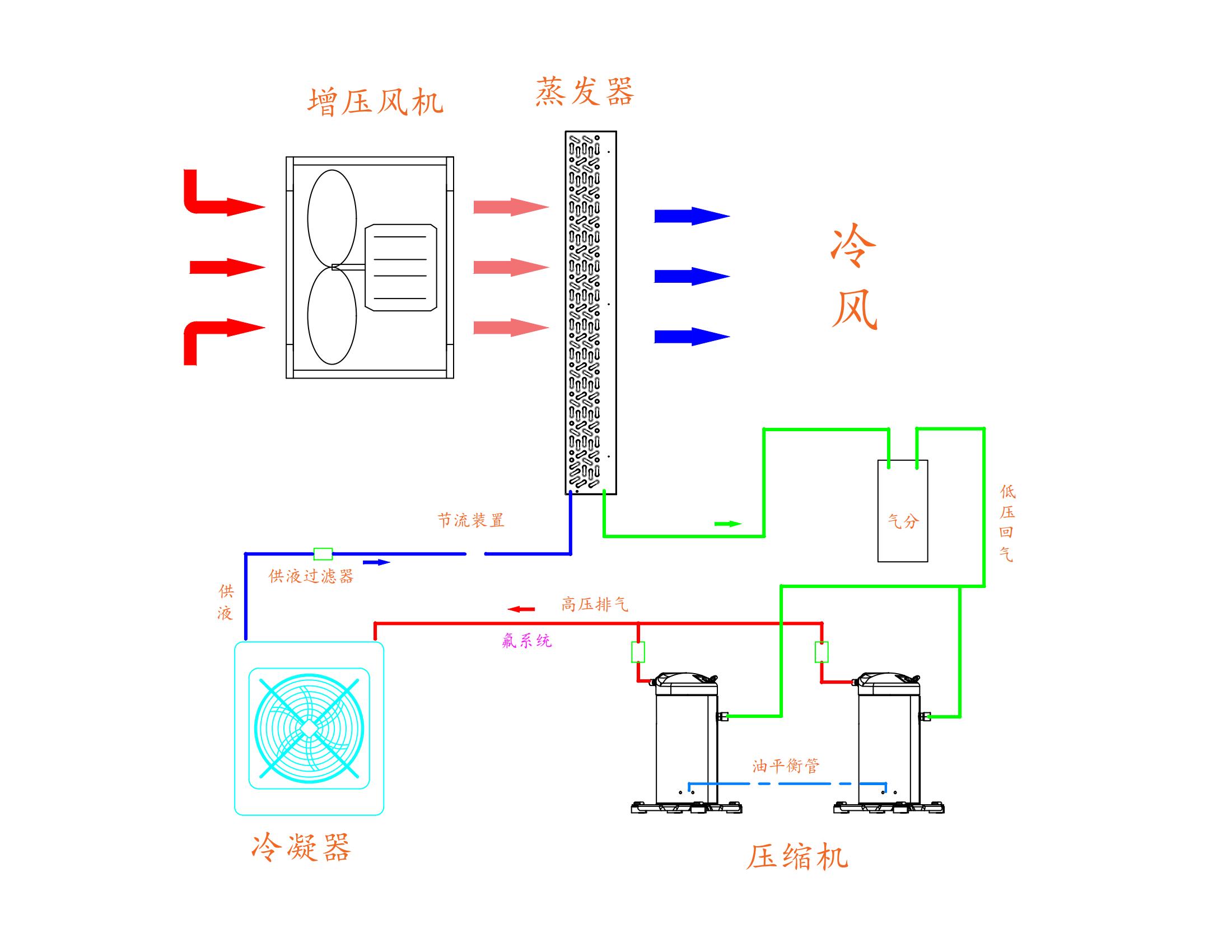 氟系統單冷并聯機組系統圖（新）-模型_00.jpg