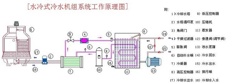 水冷式冷水機組工作原理圖.png