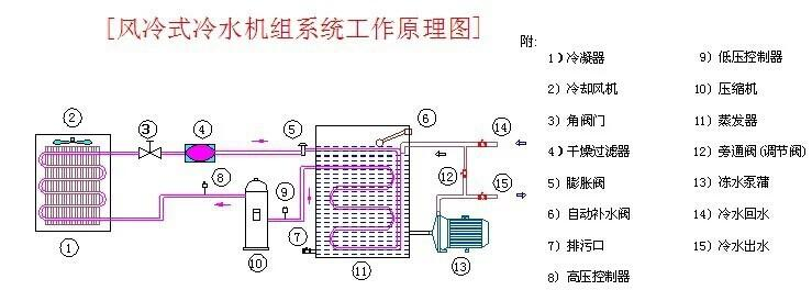 風冷式工作原理圖.png