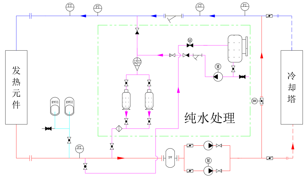純水冷卻單元機組工作原理.png